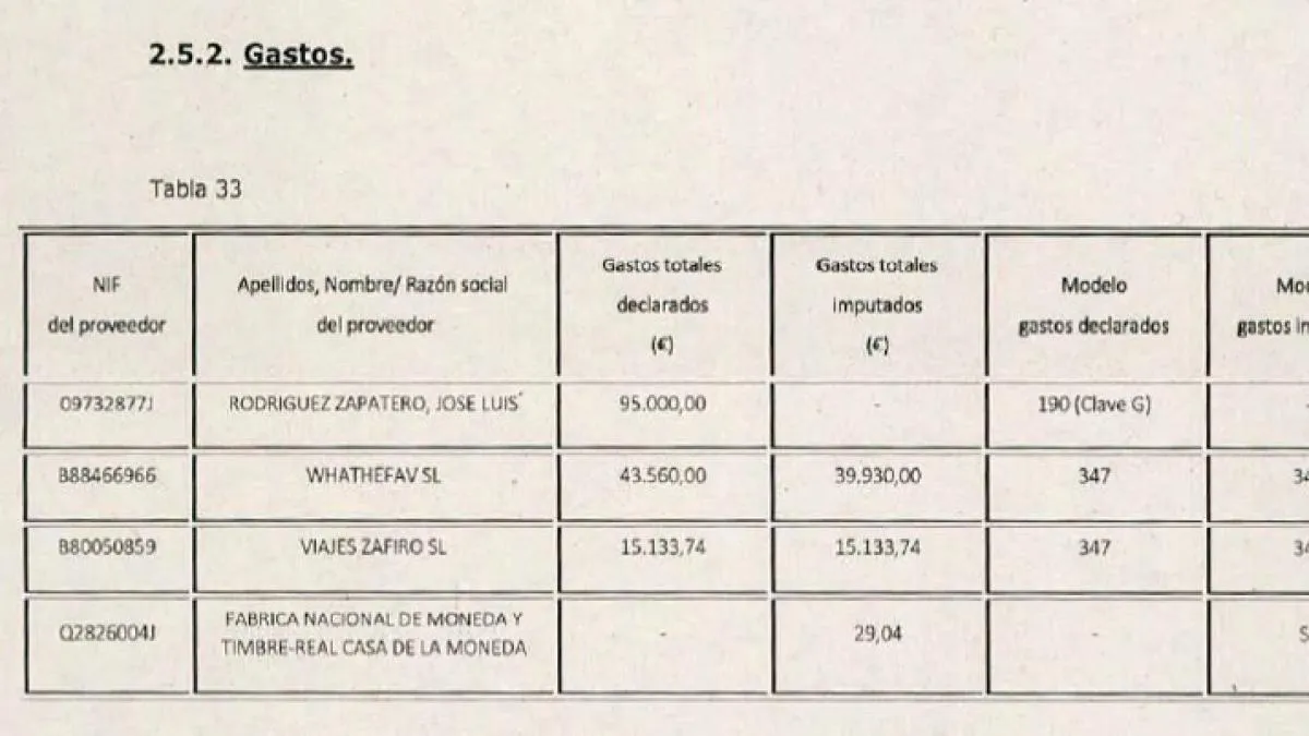 Zapatero earned from Plus Ultra while company took 475 million public funds
