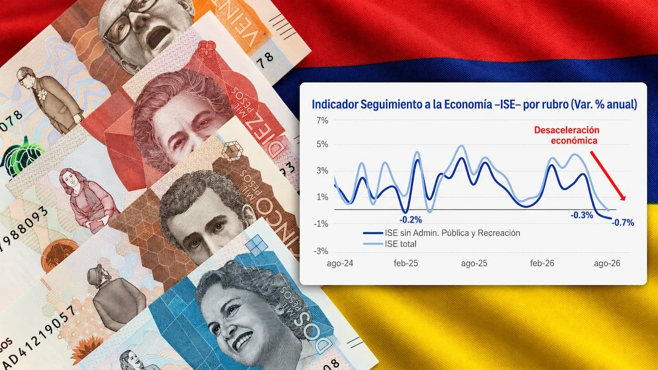 Indicadores económicos de Colombia tras la contracción de la actividad en agosto
